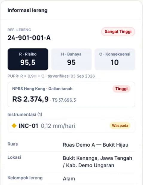 Panel informasi lereng di Peta Hazard GIS: nilai risiko PUPR, pembanding NPRS Hong Kong, dan instrumentasi