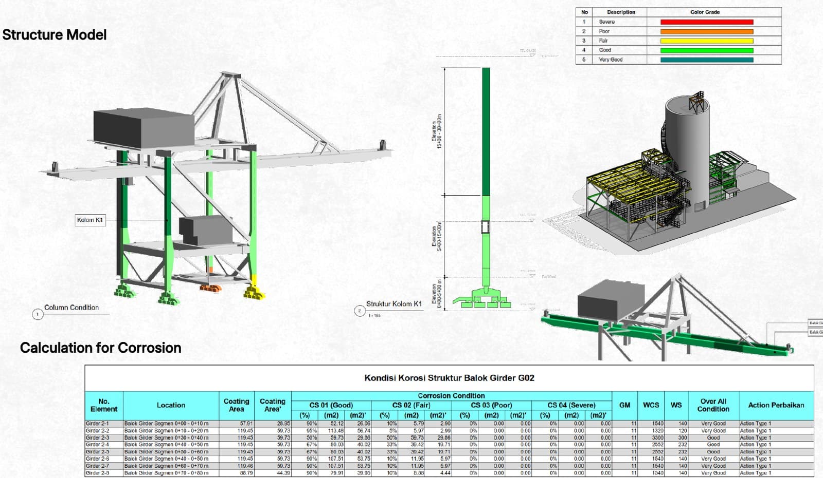 Model BIM pemetaan kondisi korosi struktur baja