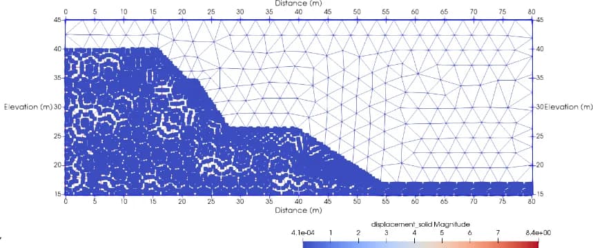 Kondisi awal: Geometri lereng galian sebelum bergerak.
